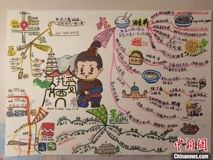 图为杨韬义手绘的旅游思维导图。 受访者供图 摄